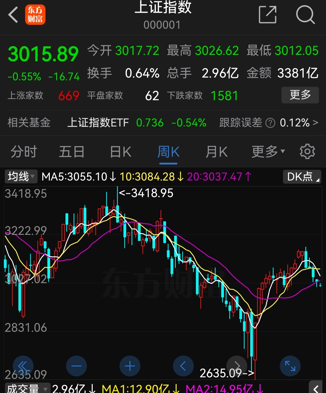 深证成指、创业板指、深证100、创业板50等深市指数实施样本定期调整 12月15日正式实施