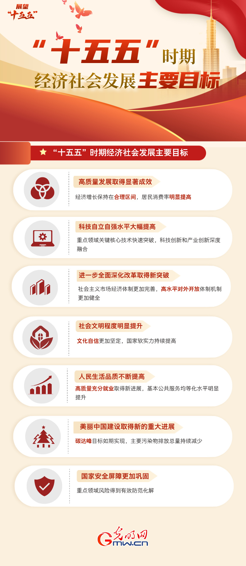 聚焦“十五五”规划建议丨创新监管方式 发展创业投资