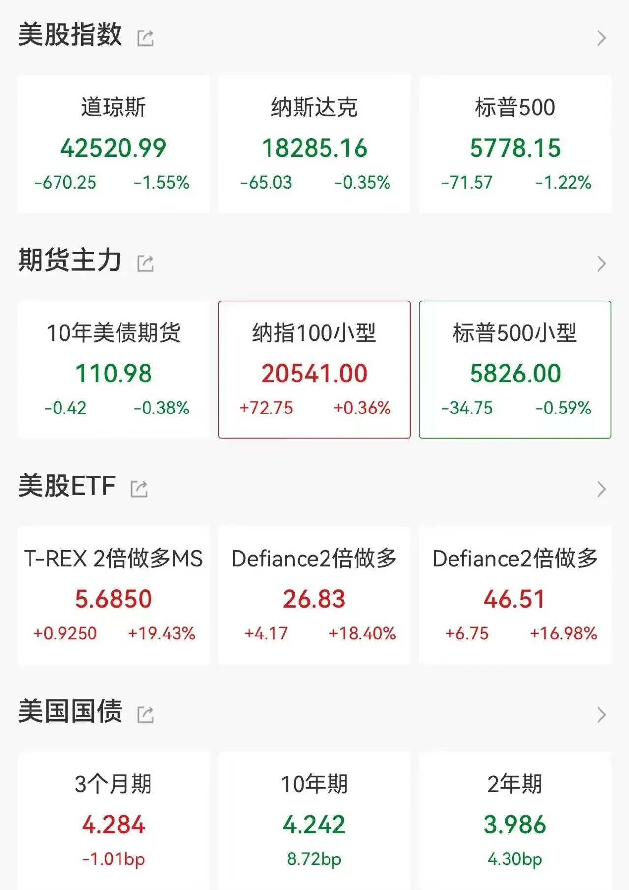 TMT行业2022下半年投资额环比下降61% 资本偏爱扩张期企业
