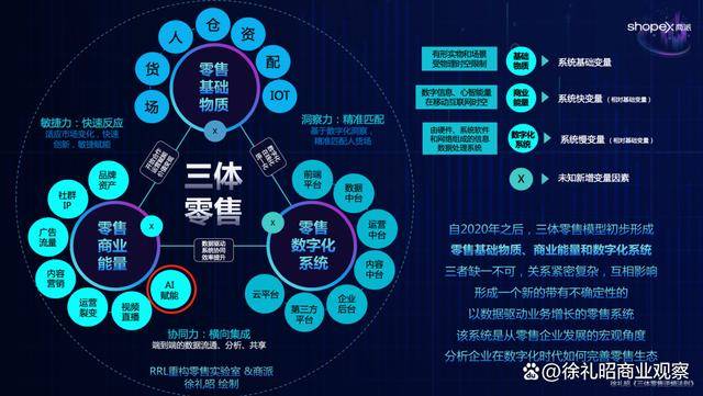 零售业上市公司积极构建差异化竞争优势
