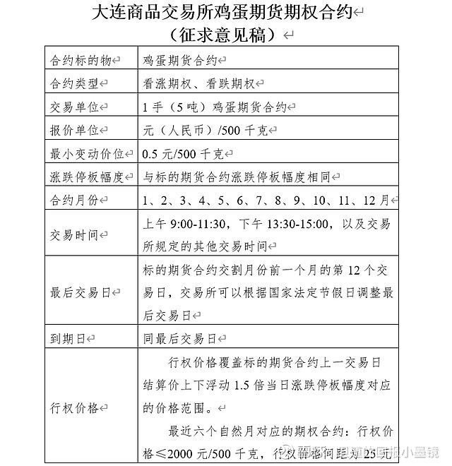 证券期货市场监管措施实施办法征求意见