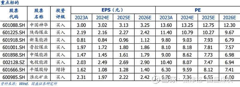 平煤股份：16名董事、高管拟增持公司股份