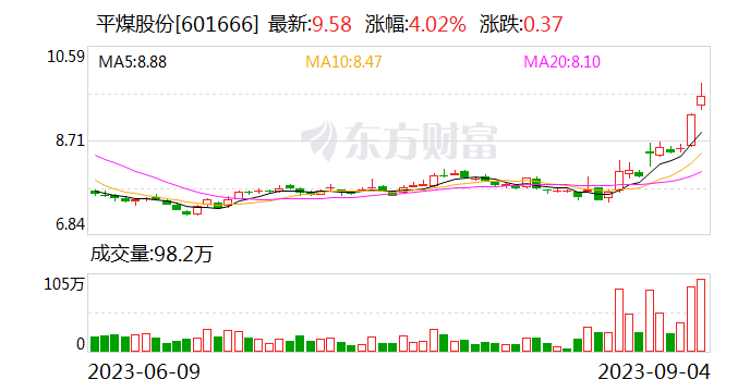 平煤股份：16名董事、高管拟增持公司股份