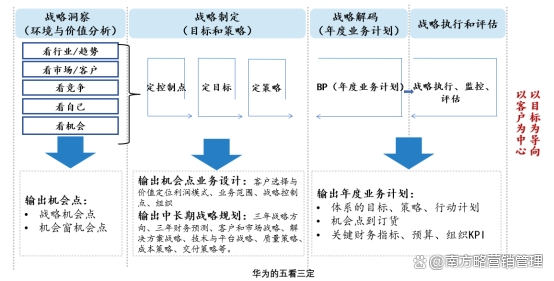锚定新兴产业 多地谋划“十五五”发展路线图