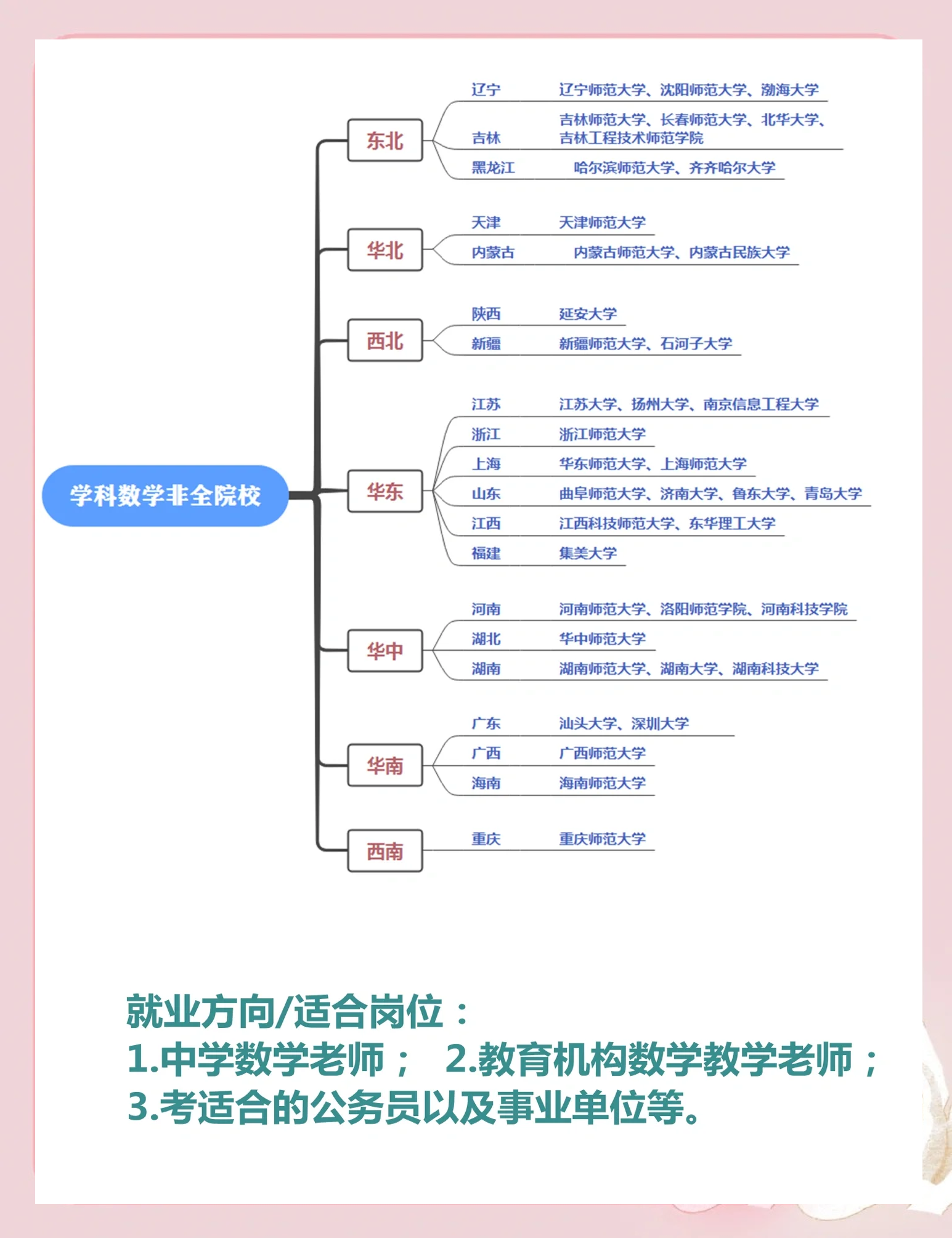 学习规划建议每日问答丨如何理解优化高校布局、分类推进改革、统筹学科设置