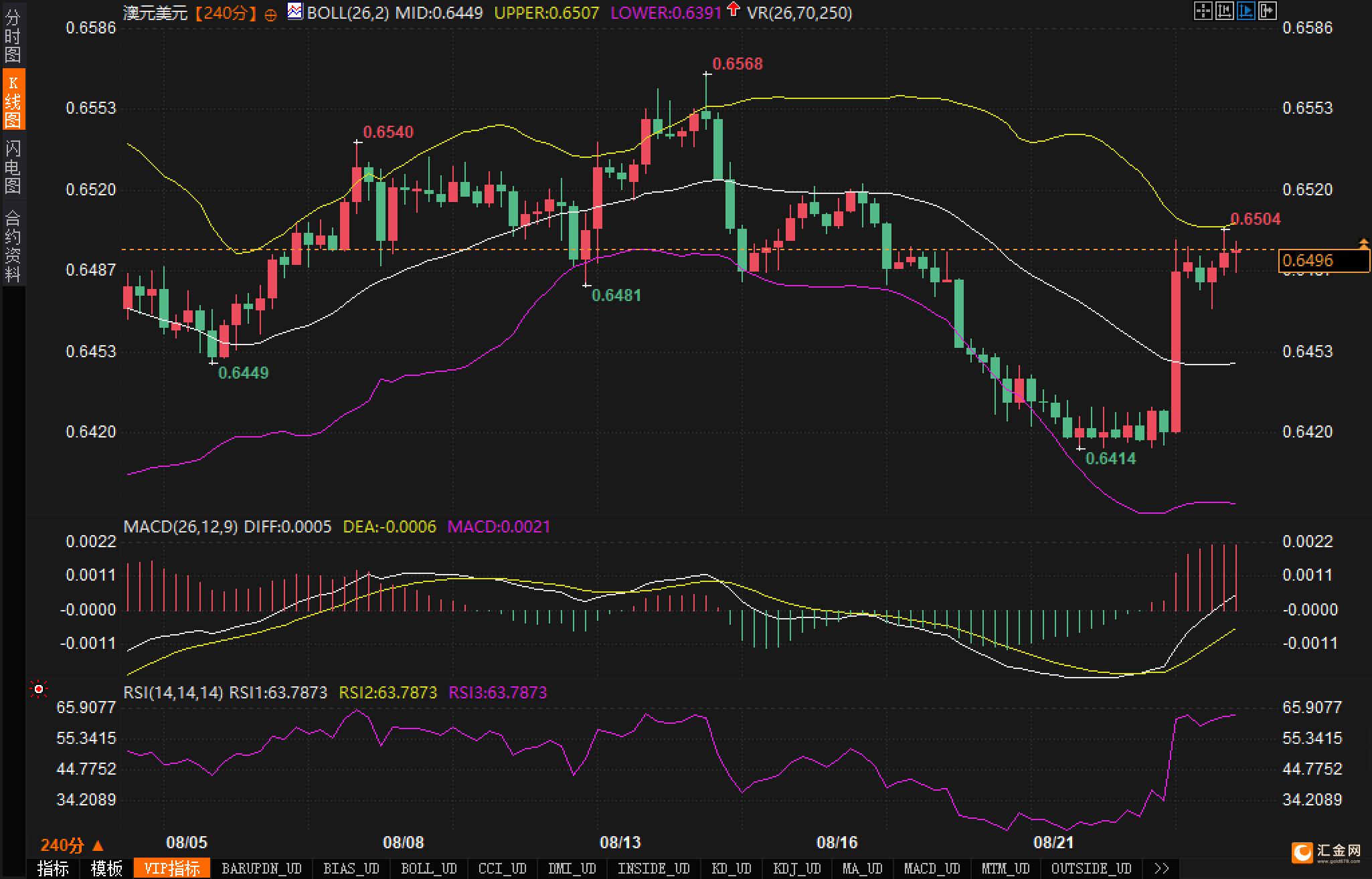 风险偏好各异 公募投顾调仓泾渭分明