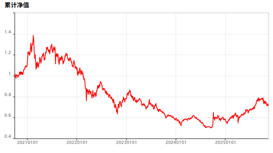 告别“基金盲盒” 业绩比较基准不再“随便写写”