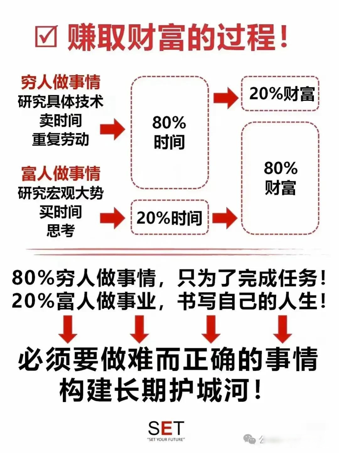 郑秉文:做好养老财富管理是构建资产型养老金体系的一个重要条件
