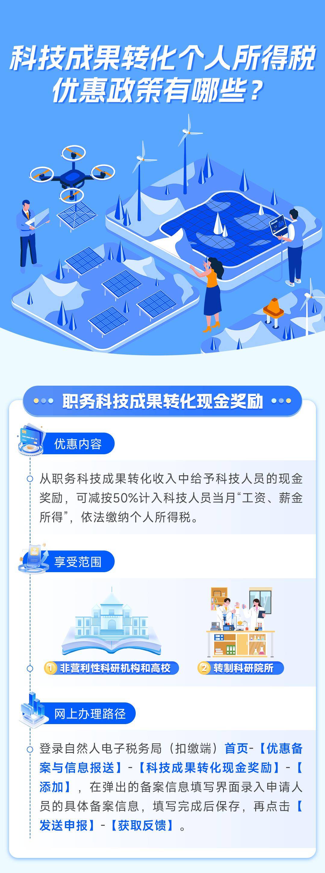 税收大数据显示：新场景新模式带动服务消费快速增长