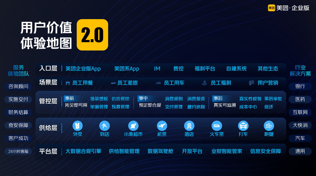 税收大数据显示：新场景新模式带动服务消费快速增长