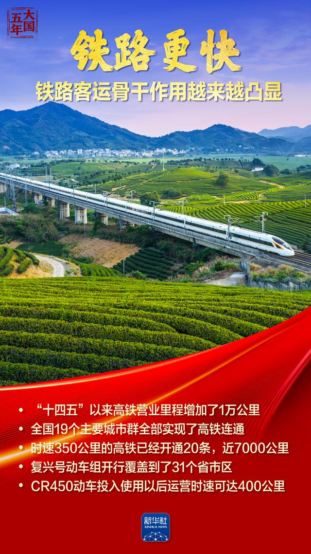 大国五年 | 金融血脉,澎湃高质量发展动能