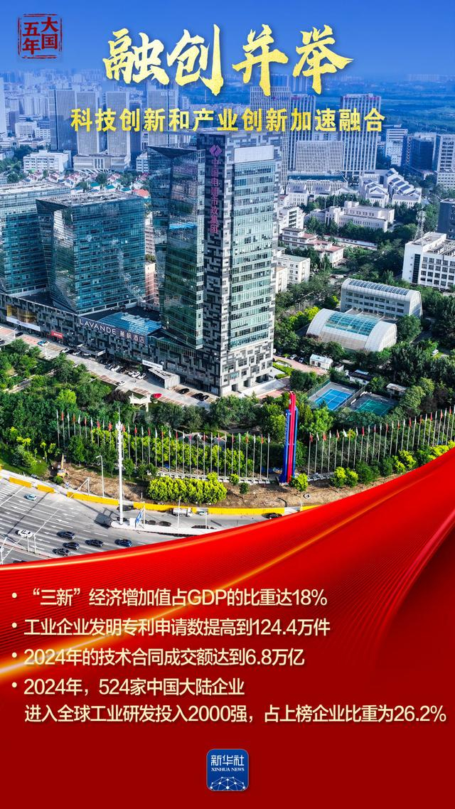 大国五年 | 金融血脉，澎湃高质量发展动能