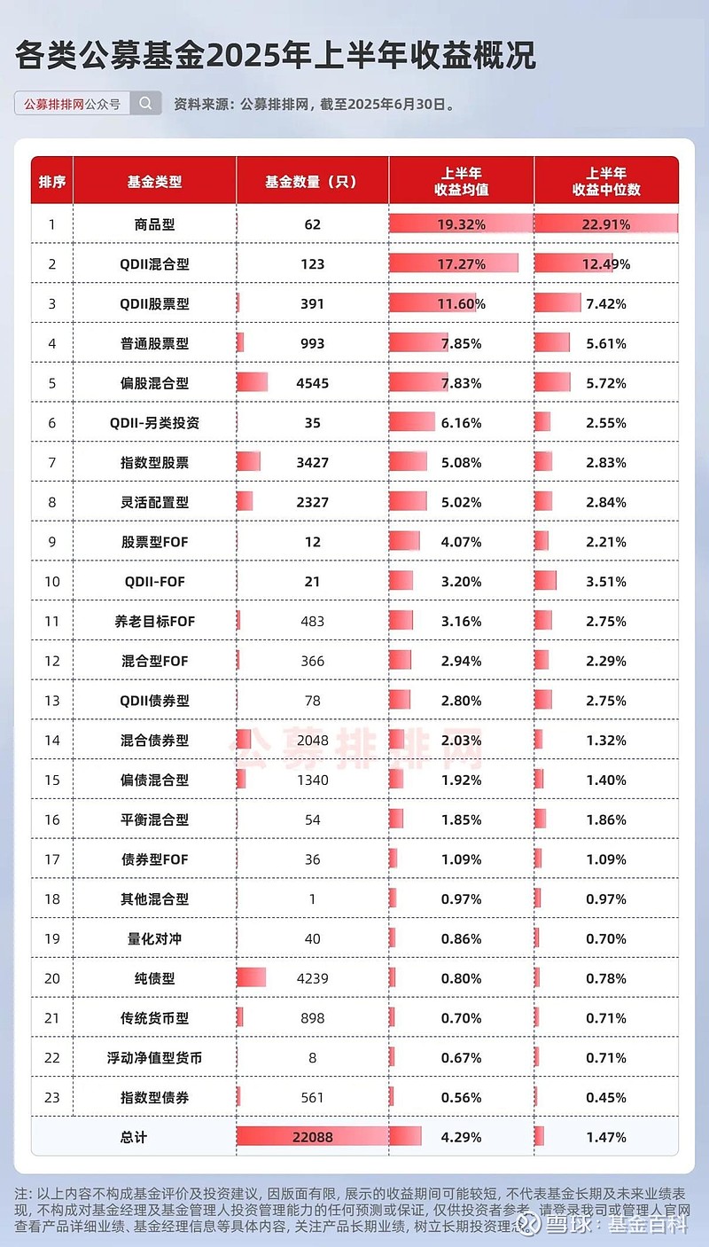 银行理财产品榜单（2025年9月）