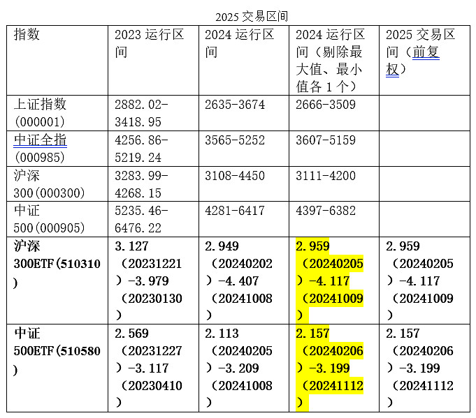银行理财产品榜单（2025年9月）