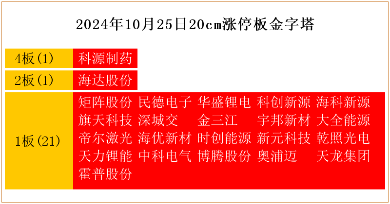 科创新材:募投项目延期