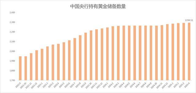 全球央行购金热未减 国际机构继续看好明年金价