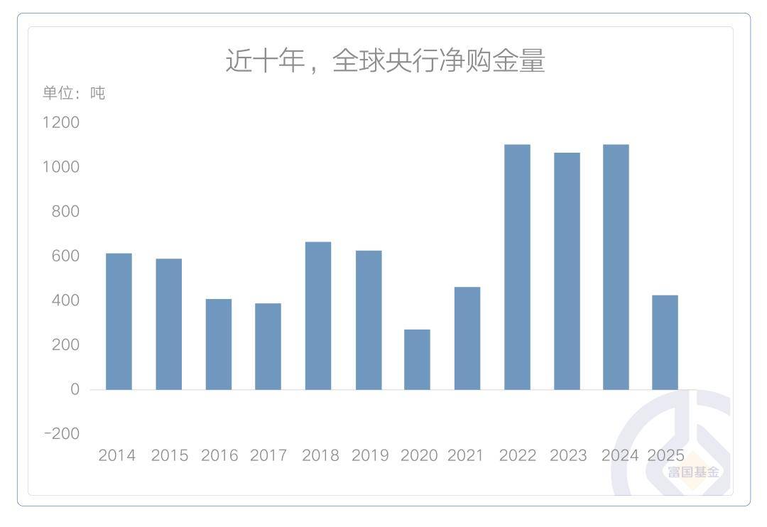 全球央行购金热未减 国际机构继续看好明年金价