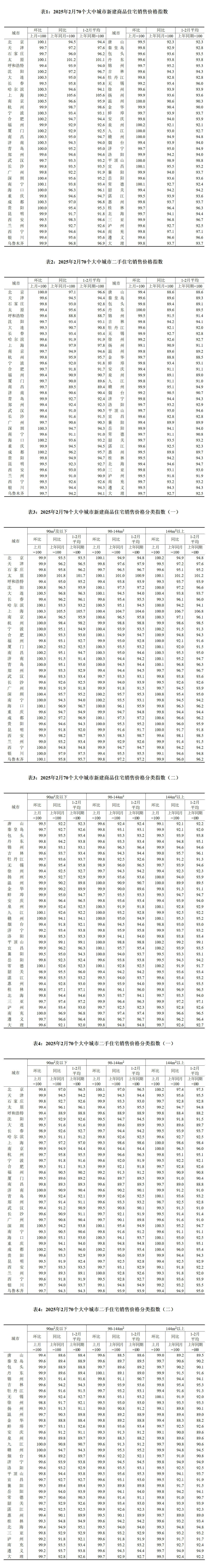 国家统计局城市司首席统计师董莉娟解读2025年11月份CPI和PPI数据