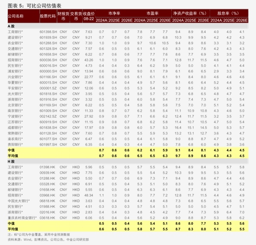 华金证券研究所所长杨烨辉：春季行情有望提前展开