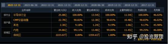 华海清科：12英寸减薄抛光一体机出机量突破20台