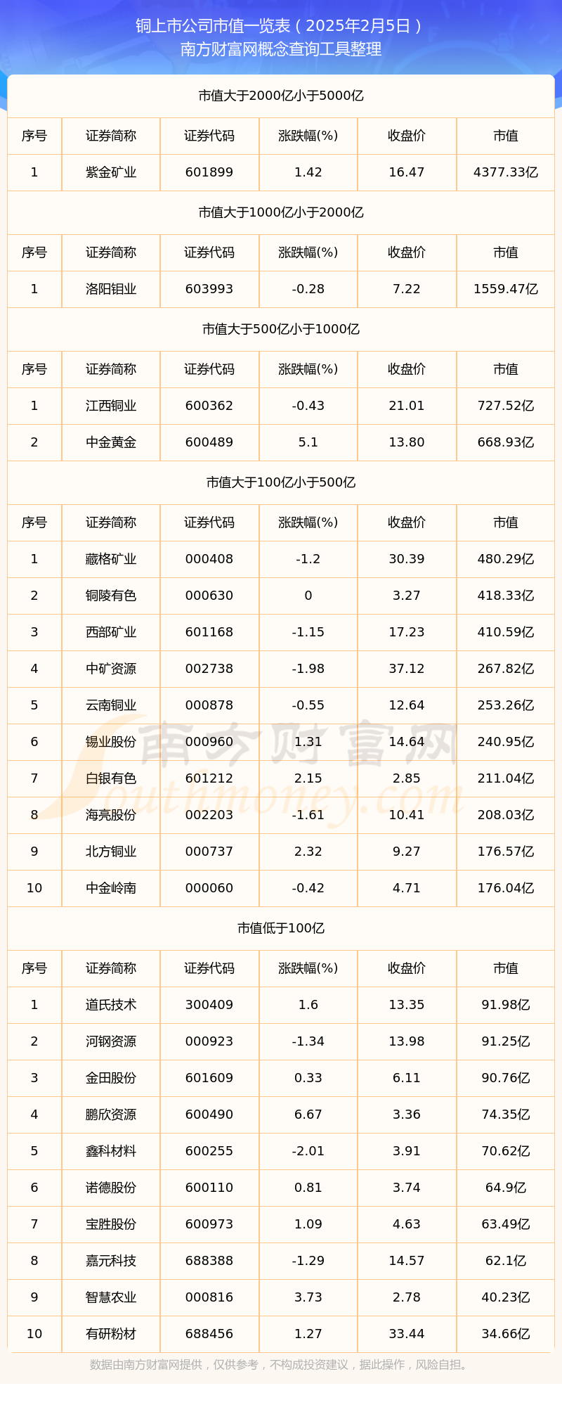 沪铜期价创上市以来新高 年内沉淀资金增加284亿元