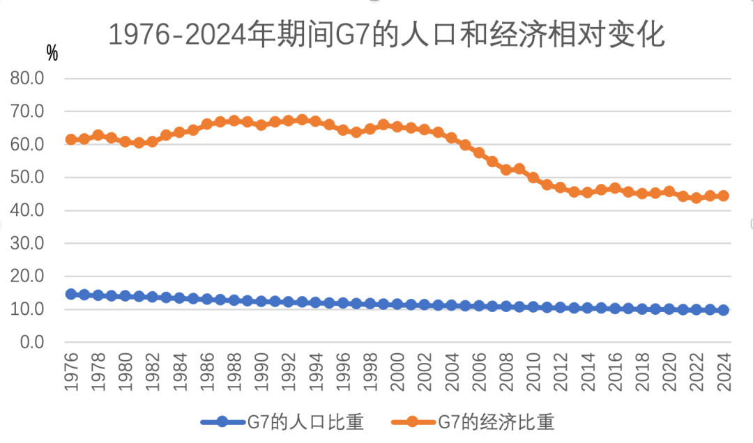 世界银行上调2025年中国经济增速预期