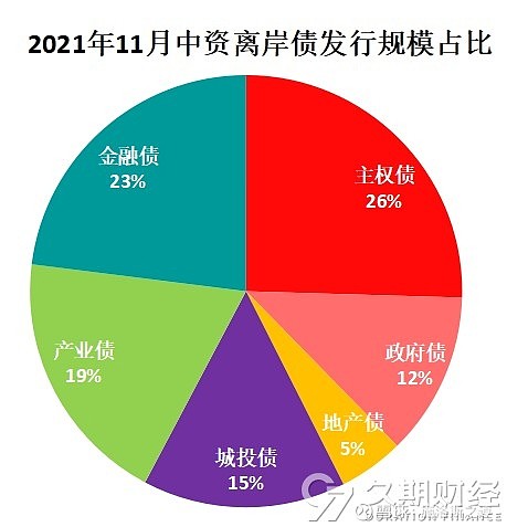 离岸债券受追捧 助力金融高水平对外开放
