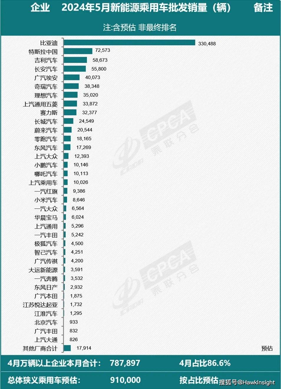 11月我国汽车产销在高基数基础上保持环比、同比增长