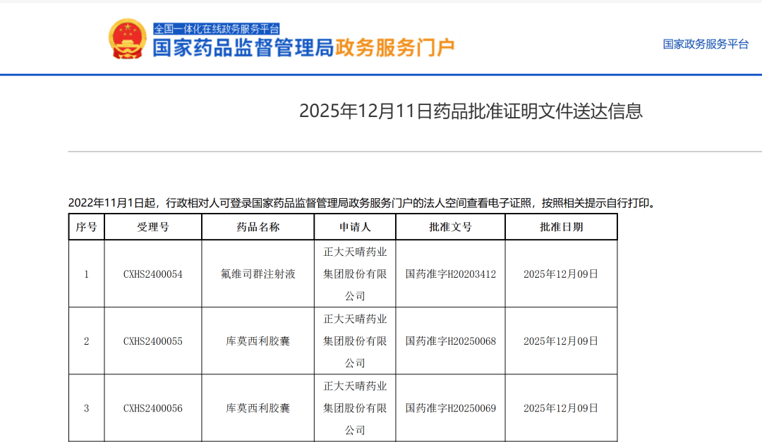 中国生物制药:自研产品库莫西利获批上市