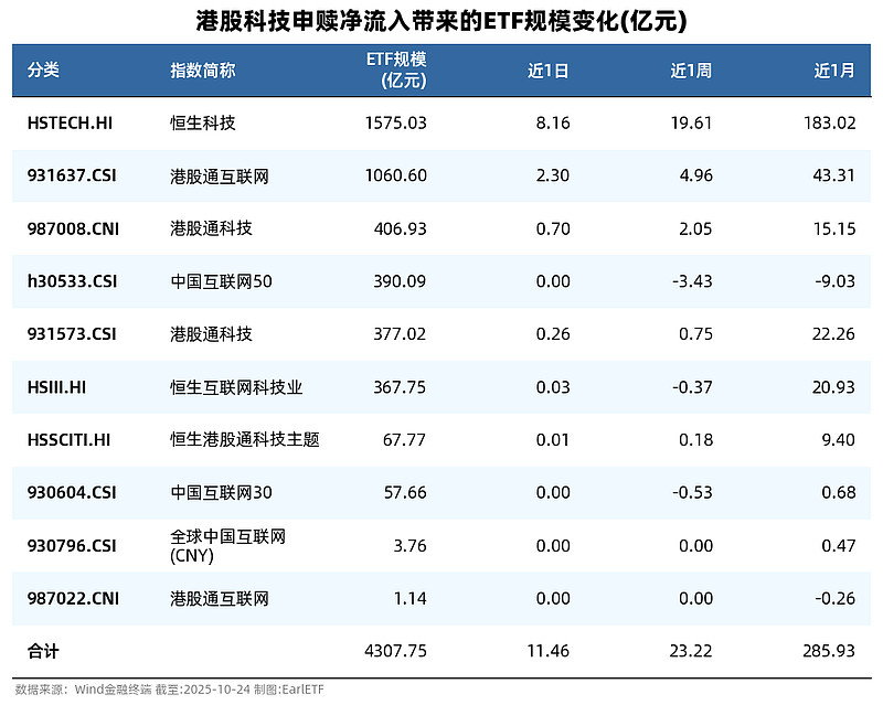 首批科创创业人工智能ETF陆续上市