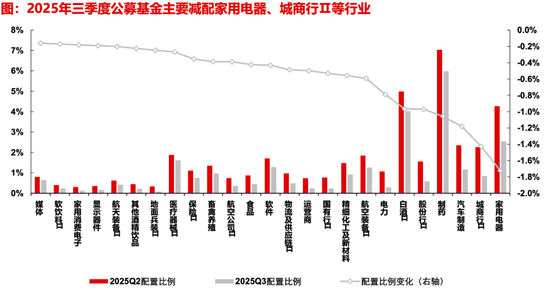 稳中求进孕育新机 公募基金解码投资策略