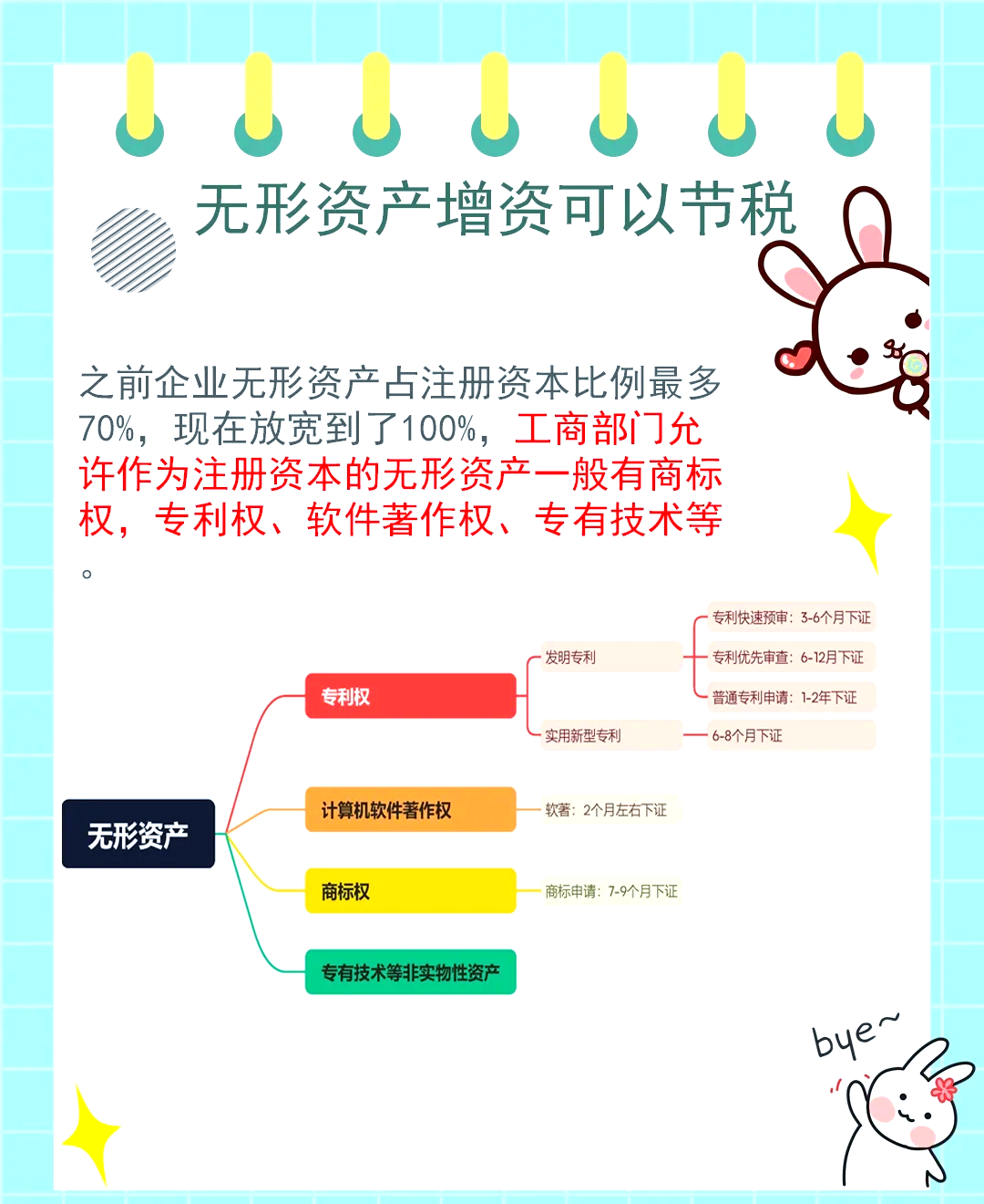 持有人专属增厚收益 公募REITs扩募现创新案例