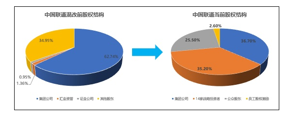 国联民生杨海：股权投资入早春 三把“尺”丈量硬科技