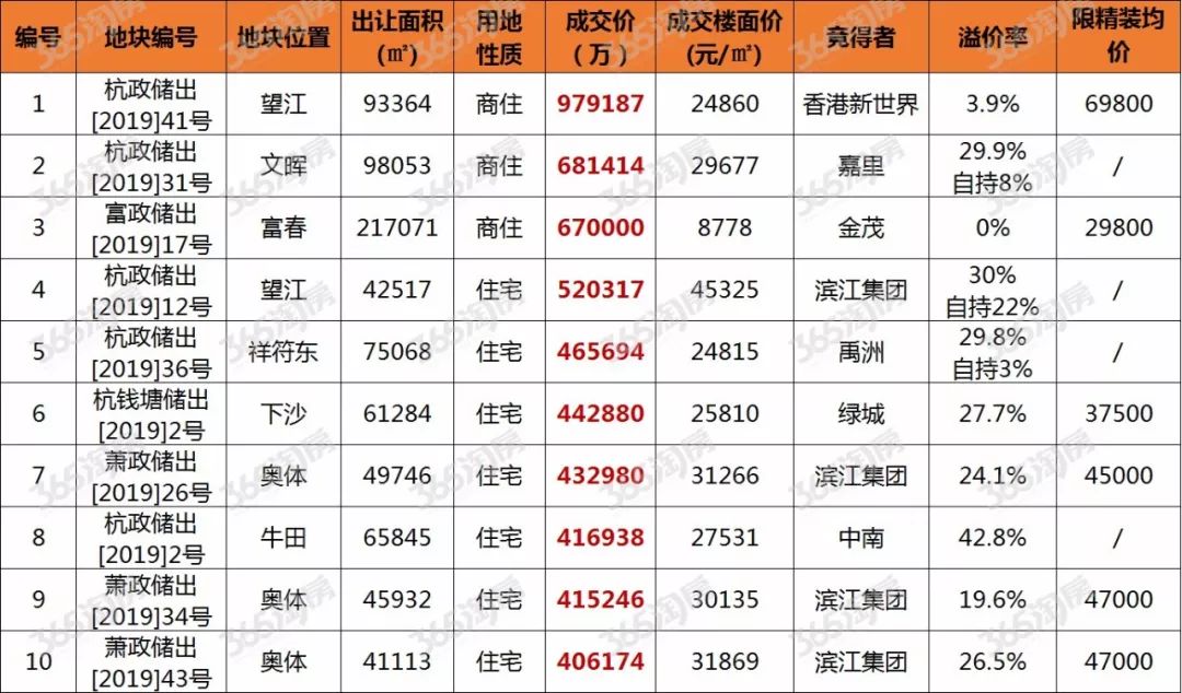 新疆粮食单产蝉联全国第一