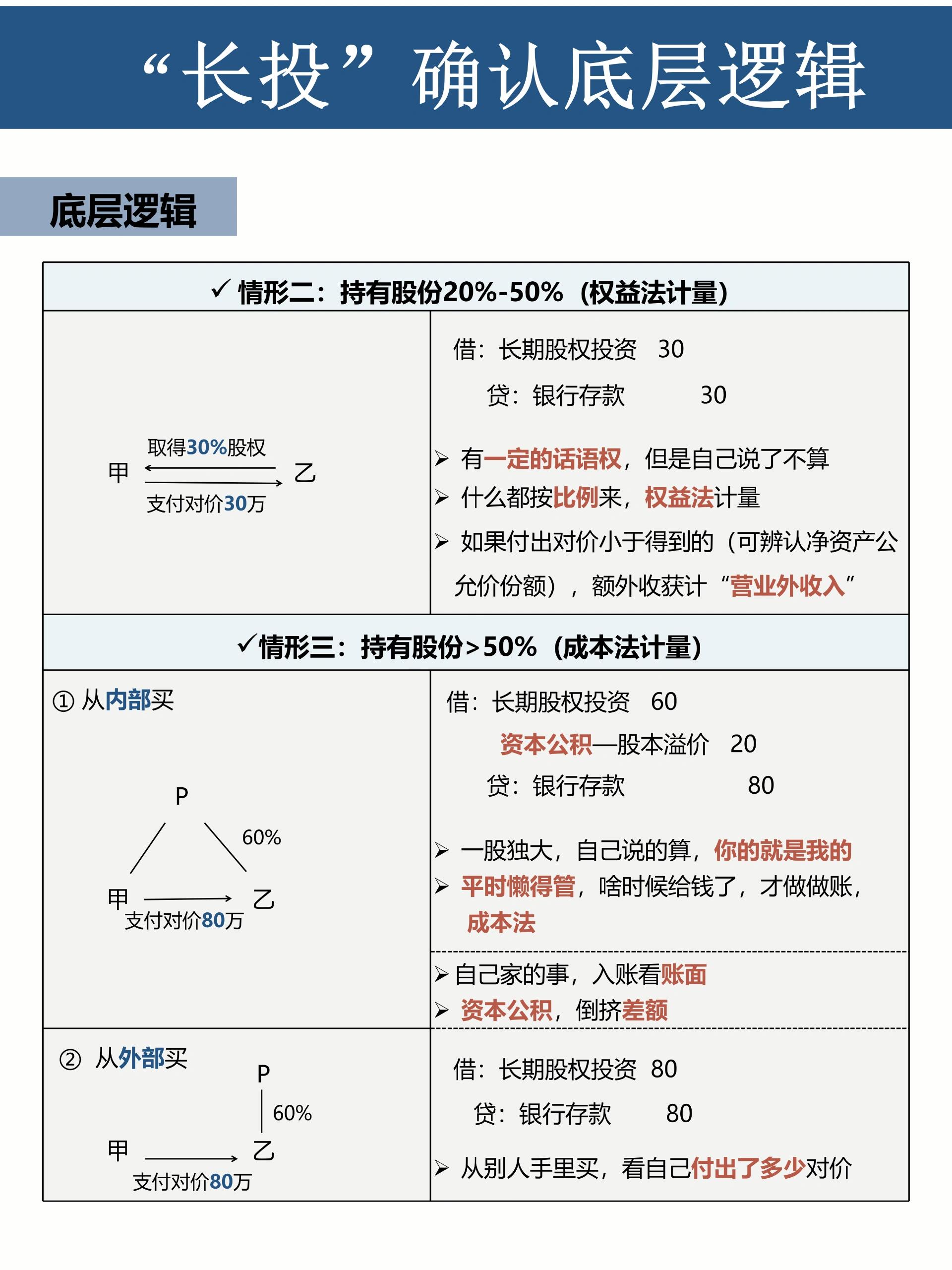 资本市场投融资改革深化 券商板块估值修复可期