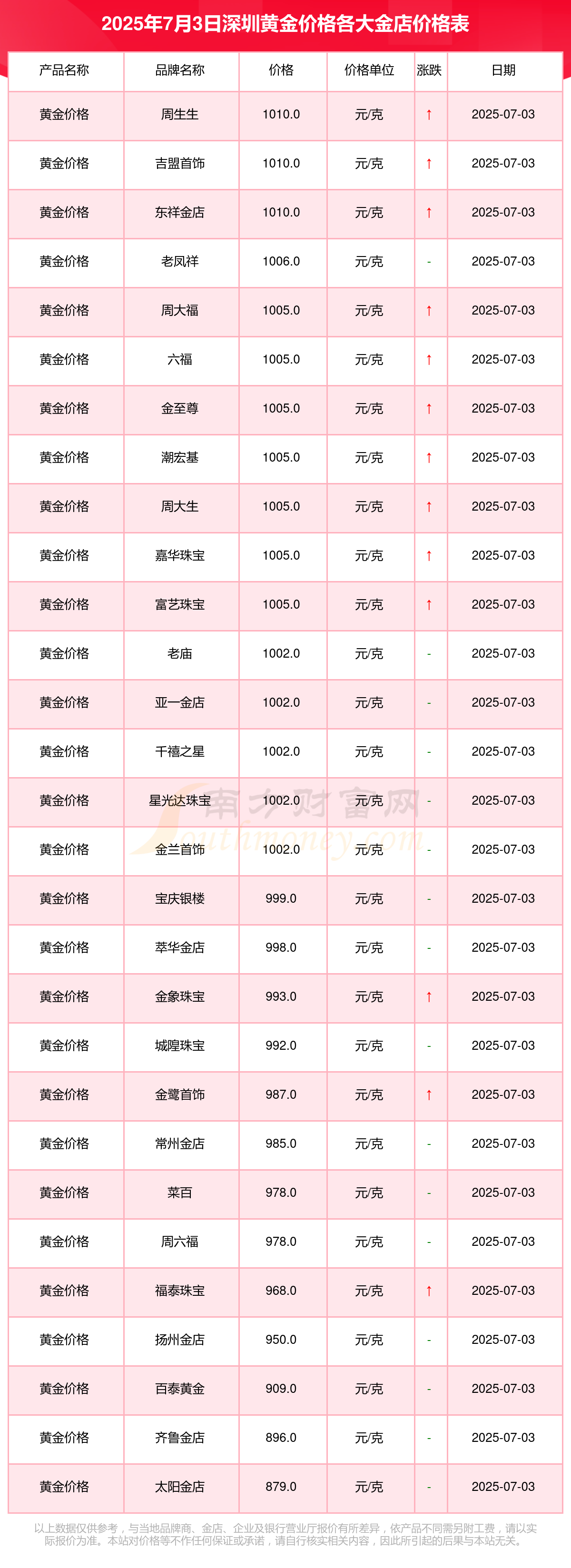 今年以来累计涨超75% 美降息周期下有色金属行情可期