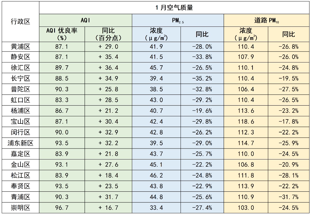 更好保障公众健康 我国有望迎来更严格环境空气质量标准