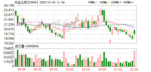 山东高速：东兴证券换股产生一次性账面损失 未影响现金流