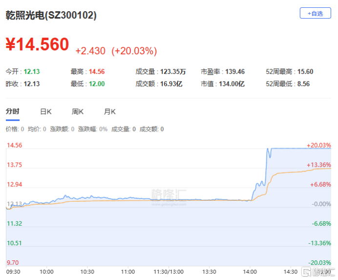 申万宏源董樑:2026年A股可能演绎成全面向上走势