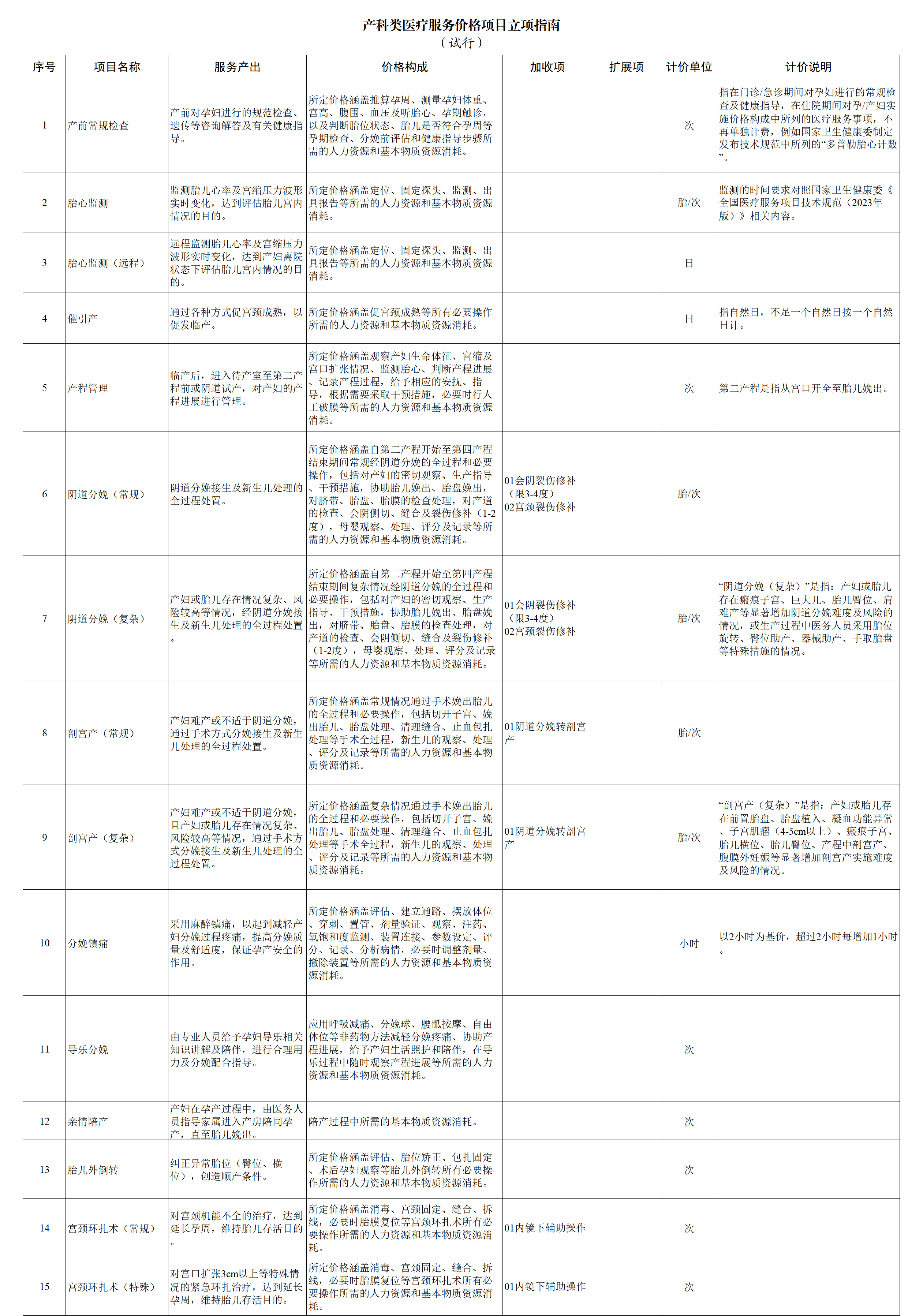 《城镇供水供电供气公用企业价格行为合规指南》发布