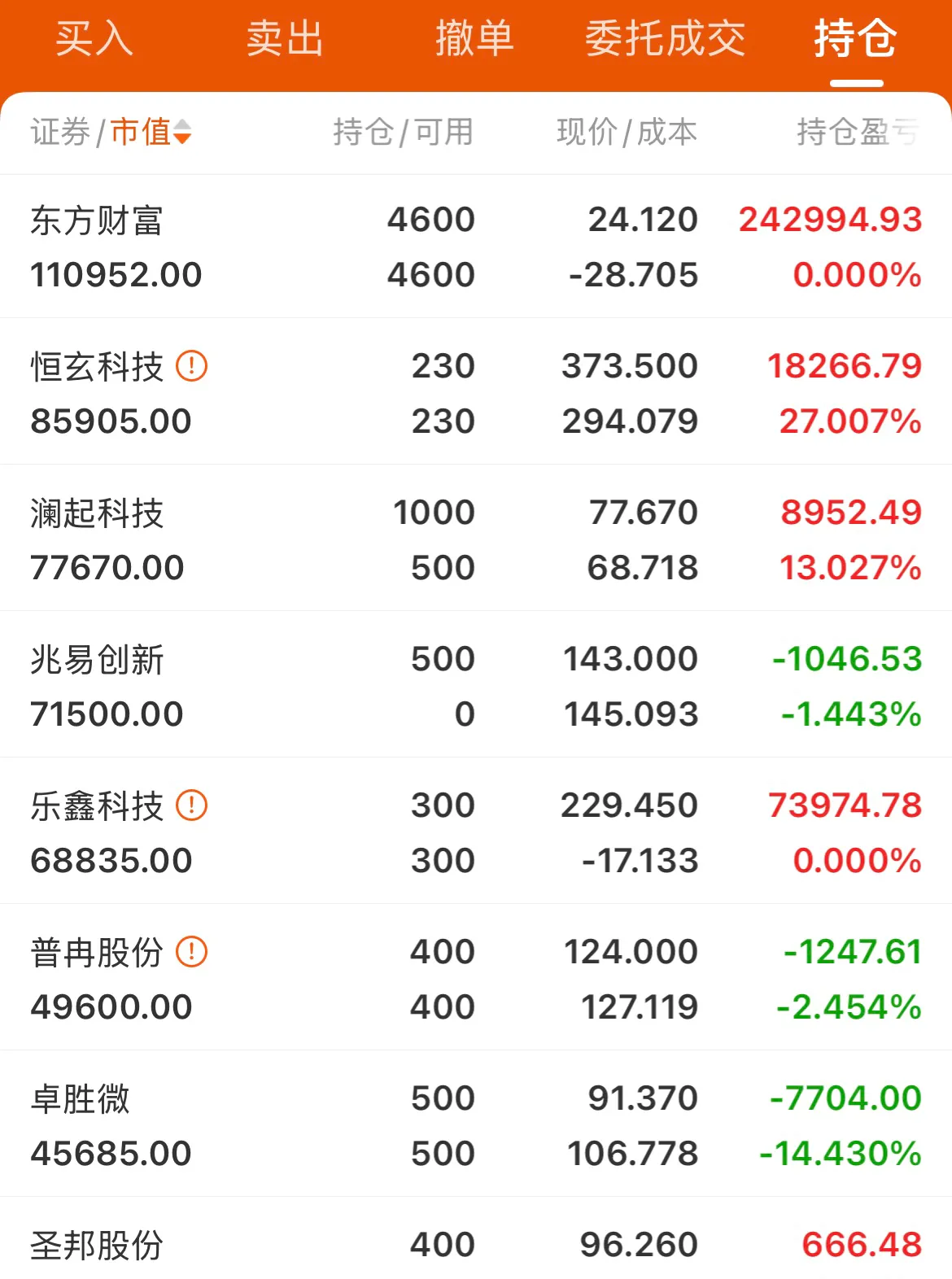 申购额度骤降 QDII基金溢价率居高不下