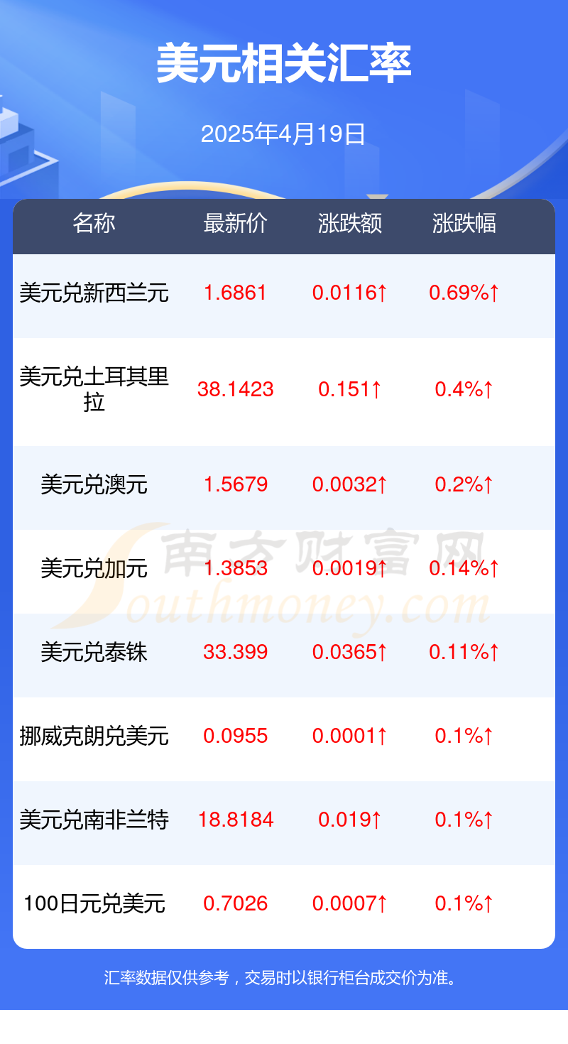 美元指数22日下跌