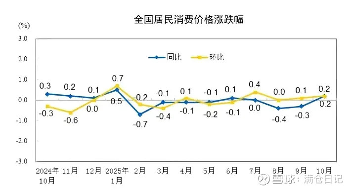 消费股企稳反弹 行业估值仍处历史低位