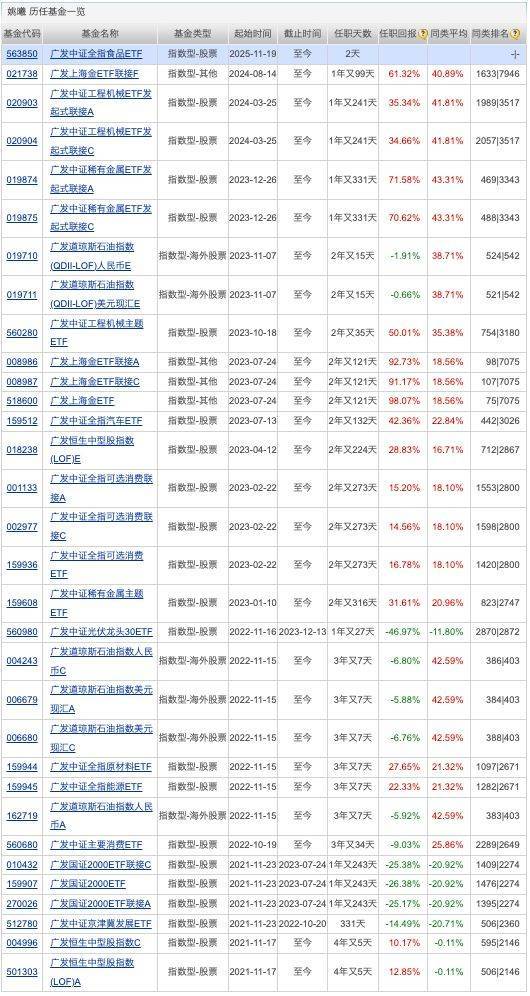 年内新增超5500亿元 债券ETF规模创历史新高