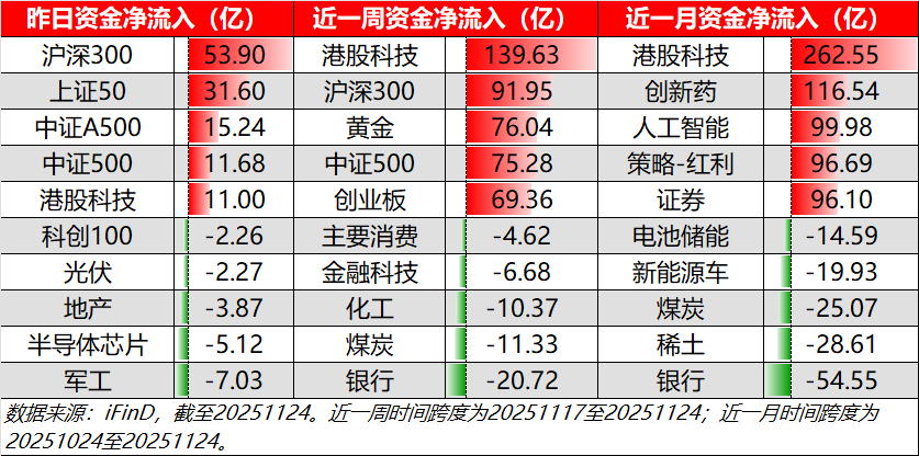 股票型ETF月内净申购超400亿份 宽基ETF受资金青睐