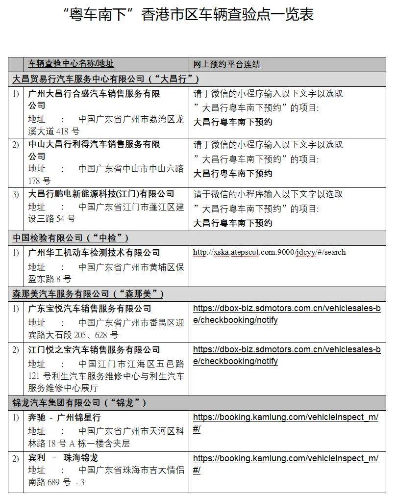 “粤车南下”入境香港市区正式实施 粤港“双向奔赴”加速大湾区融合