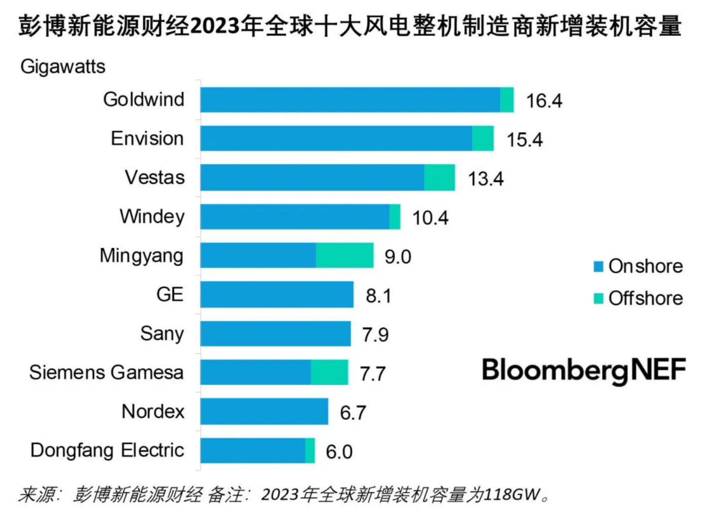 新能源风电高端装备部件龙头锡华科技登陆沪市主板