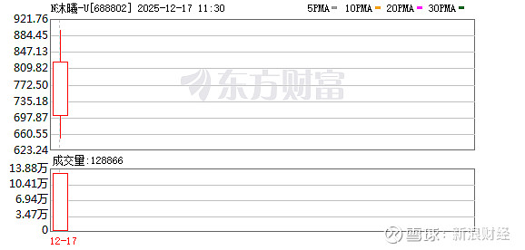 政府投资基金“陪跑”沐曦股份 南京构建肥沃科创土壤