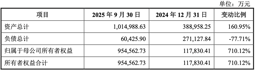 政府投资基金“陪跑”沐曦股份 南京构建肥沃科创土壤