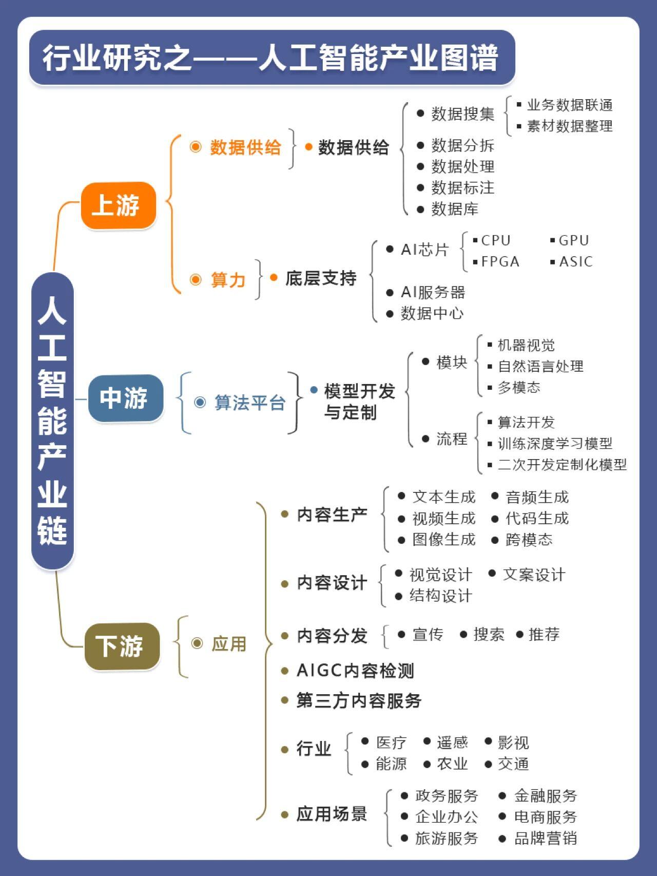 AI热潮带火燃气轮机产业链